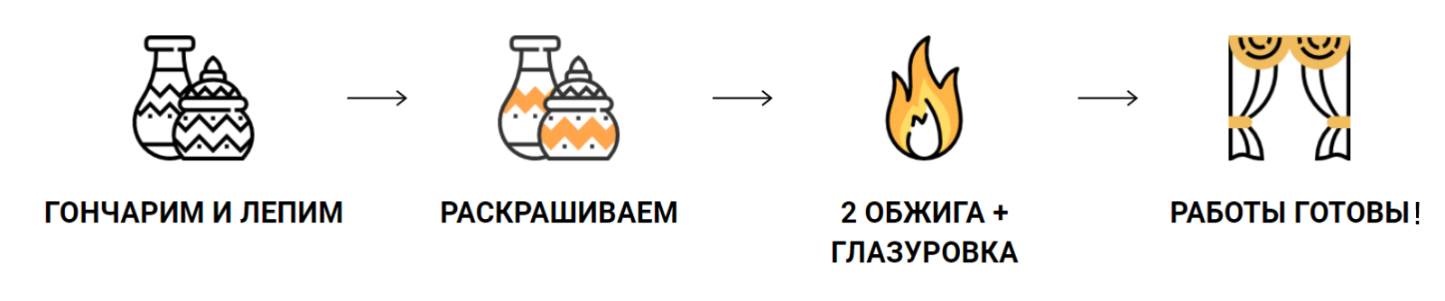 Гончарная студия 1 дачный проспект. Логотип керамической мастерской. Визитка Гончарной мастерской. Логотипы керамических мастерских. Лого Гончарной мастерской.